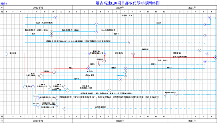 小区工程双代号网络图资料下载-施工组织设计双代号时标网络图