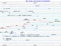 施工组织设计双代号时标网络图