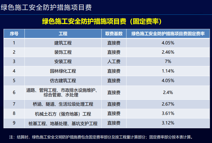 2013年湖南省清单资料下载-湖南省2020版《湖南省建设工程消耗量标准》
