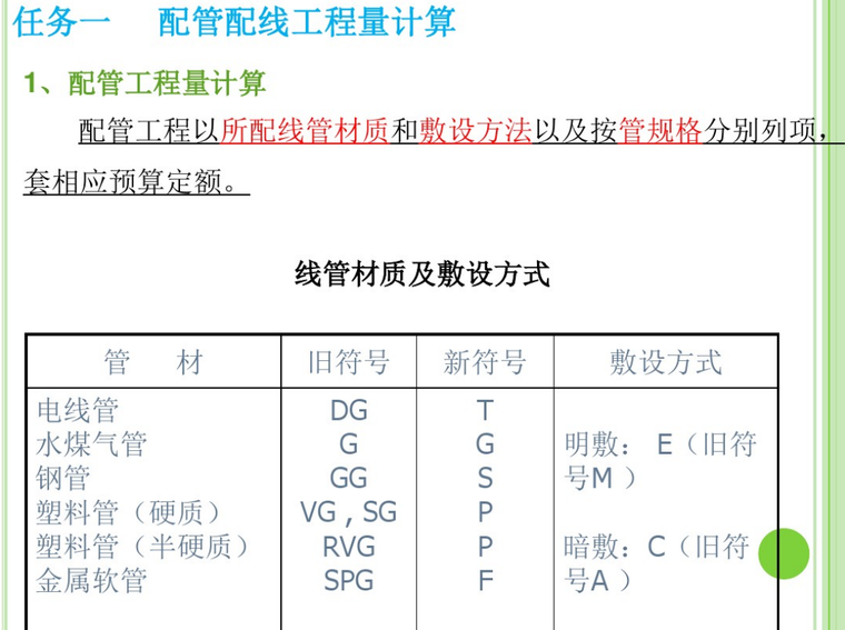 配管配线计价资料下载-配管配线工程量计算课件