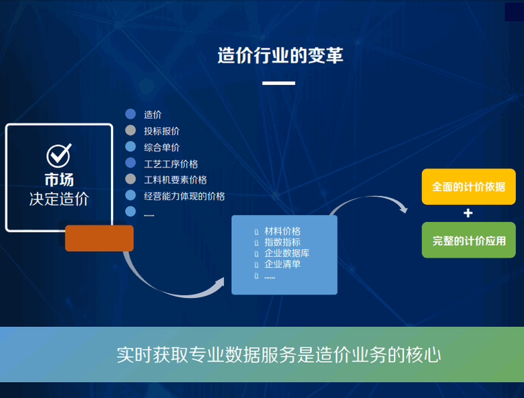 广西建设造价资料下载-2020广西区造价技巧深度应用讲义