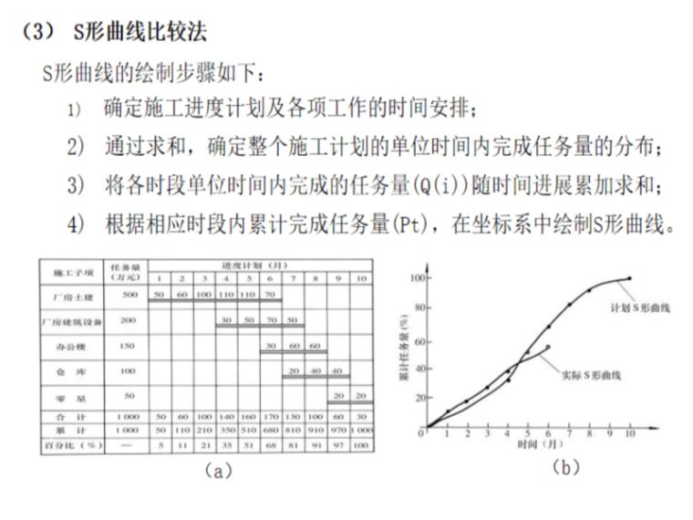 建筑工程施工方案体系资料下载-建筑工程施工管理实务