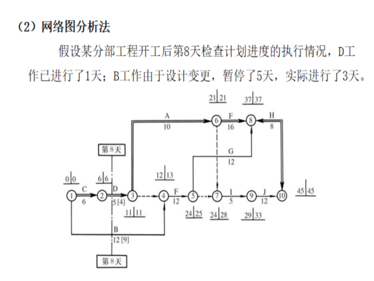 网络图分析法.jpg