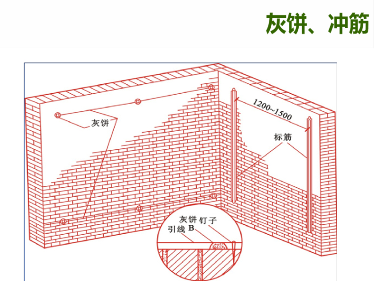 贵州建筑工程施工编制资料下载-建筑工程施工之抹灰工程施工