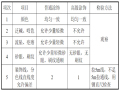 建筑工程施工之涂饰工程施工