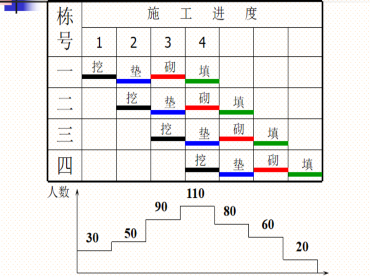 结构力学基本原理资料下载-土木工程施工之流水施工基本原理