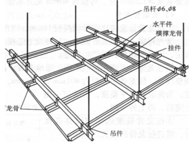 上海建筑工程施工资料下载-建筑工程施工之吊顶工程施工课件
