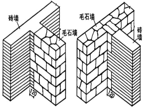 施工依据砌体工程资料下载-土木工程施工第8讲.石砌体及砌块砌体施工