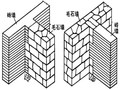 土木工程施工第8讲.石砌体及砌块砌体施工