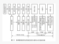 水暖识图与预算培训课件