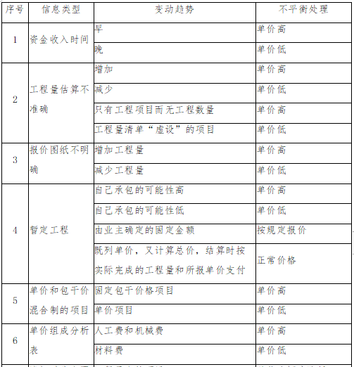 项目二次经营案例资料下载-“一次经营”与“二次经营”“三次经营”