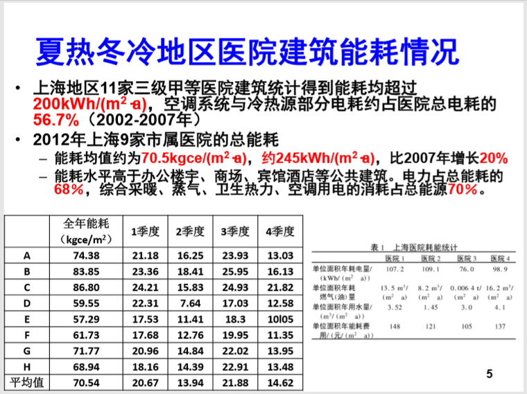 医院建筑节能学术汇报（41页PDF）-清华大学_医院建筑能耗现状及节能途径2018_2