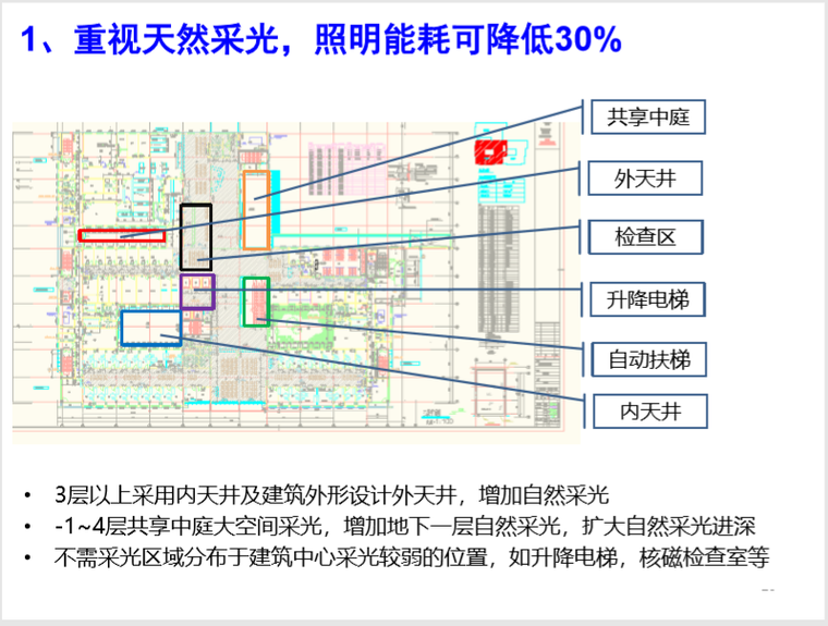 医院建筑节能学术汇报（41页PDF）-清华大学_医院建筑能耗现状及节能途径2018_5