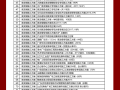 2021更新 1000+套 高支模施工方案资料合集