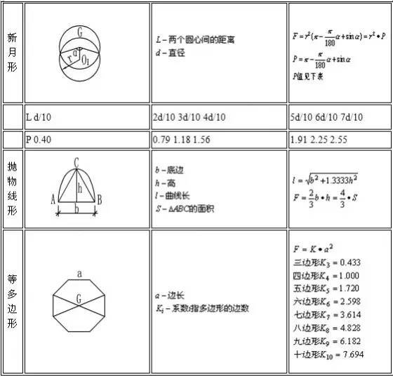 造价计算公式及附图