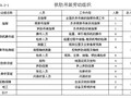 大跨度箱形拱桥斜拉悬臂施工工法