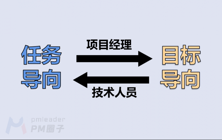 项目经理实施规划资料下载-技术人员晋升项目经理，需要杀死自己三次