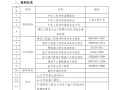 高层办公楼消防工程专项施工方案