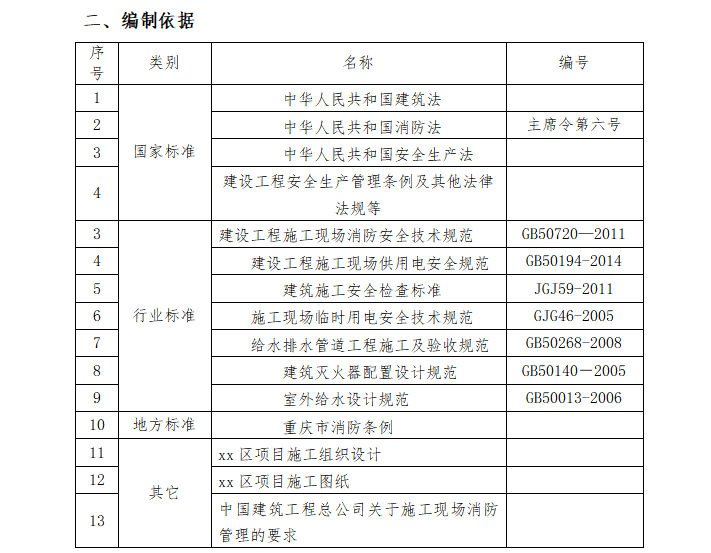 消防防火施工专项施工方案资料下载-高层办公楼消防工程专项施工方案