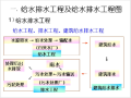 给水排水工程制图简介与识读