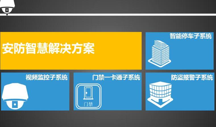 智慧城市案例ppt资料下载-智慧安防解读 ppt67页