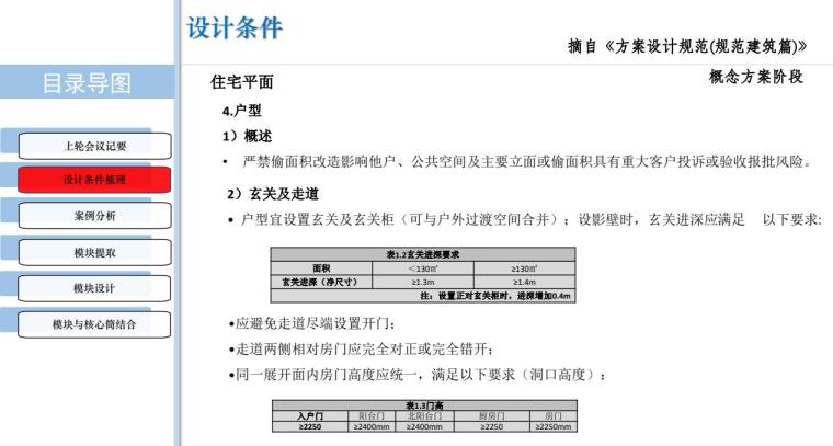 户型标准化设计要点资料下载-华南地区户型标准化—户型模块定型