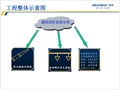 建筑消防工程培训讲义及预算