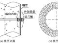 钢管填充混凝土对内外法兰节点抗弯承载力