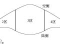 合肥新桥国际机场航站楼索支承点支式幕墙