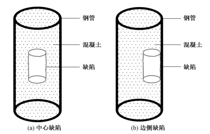 混凝土施工缺陷培训资料下载-核心混凝土缺陷率与缺陷位置对钢管混凝土