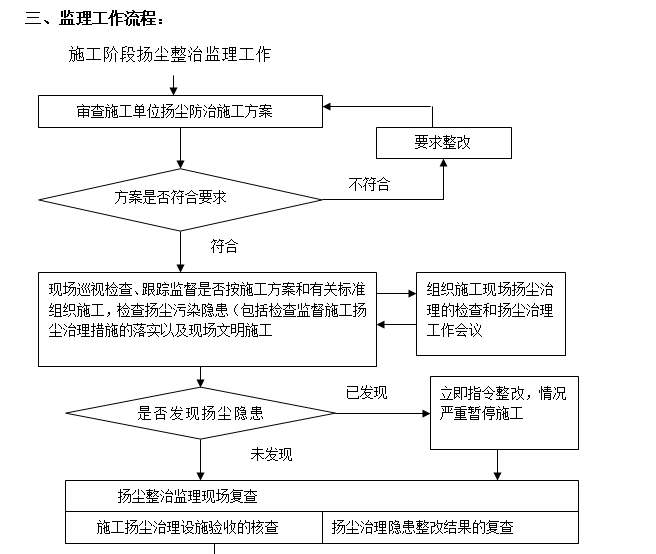 扬尘防治工程监理实施细则