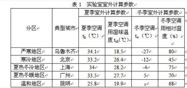 电影院通风空调设计方案资料下载-关于P3生物实验室通风空调系统设计方案