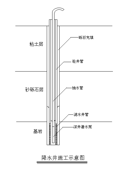 井点降水示意图图片