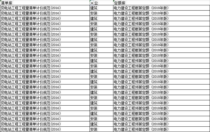 2018浙江电力定额资料下载-电力建设工程概预算定额Excel模板 (2018)
