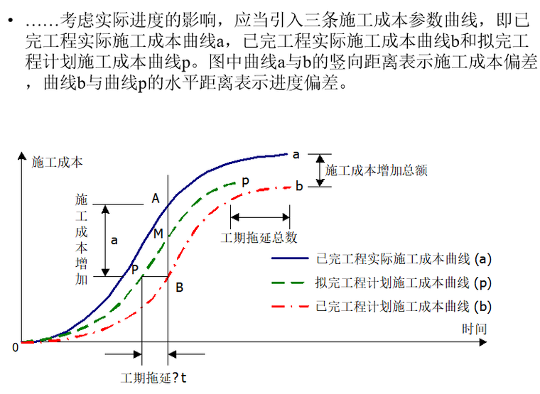54篇房地产工程施工成本控制资料合集