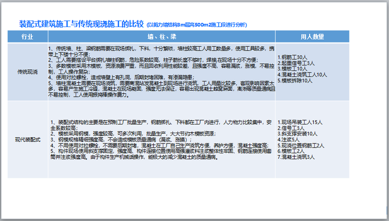 装配式建筑施工与传统现浇施工的比较.png