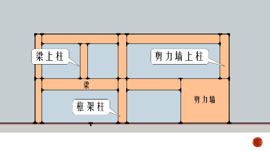 柱子的施工方法资料下载-看完之后秒懂！柱子的平法标注