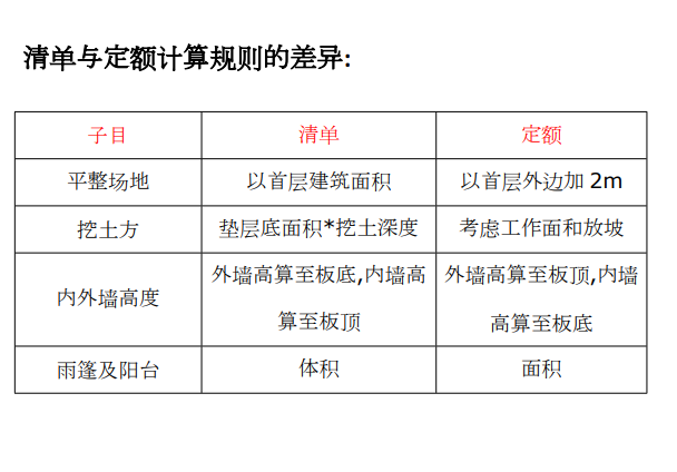 垫层的计算规则资料下载-土建计算规则秘籍