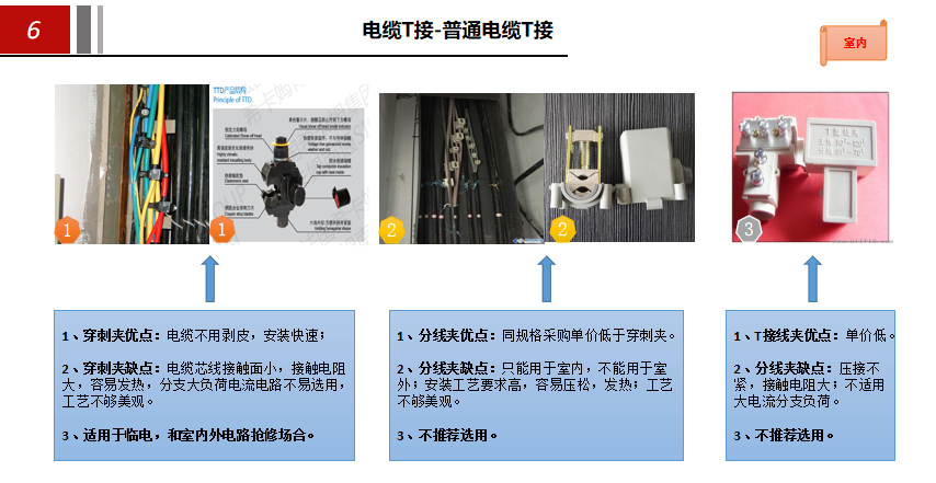 电缆t型接头做法图片