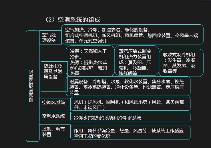 中央空调组成部分图解图片