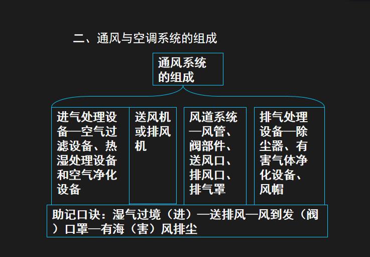 通风与空调系统的组成.jpg