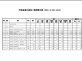 河南省绿色建筑工程预算定额2019版