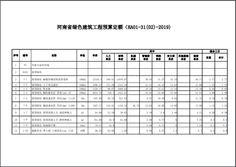 河南省建筑预算资料下载-河南省绿色建筑工程预算定额2019版