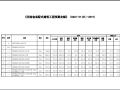 河南省装配式建筑工程预算定额2019版