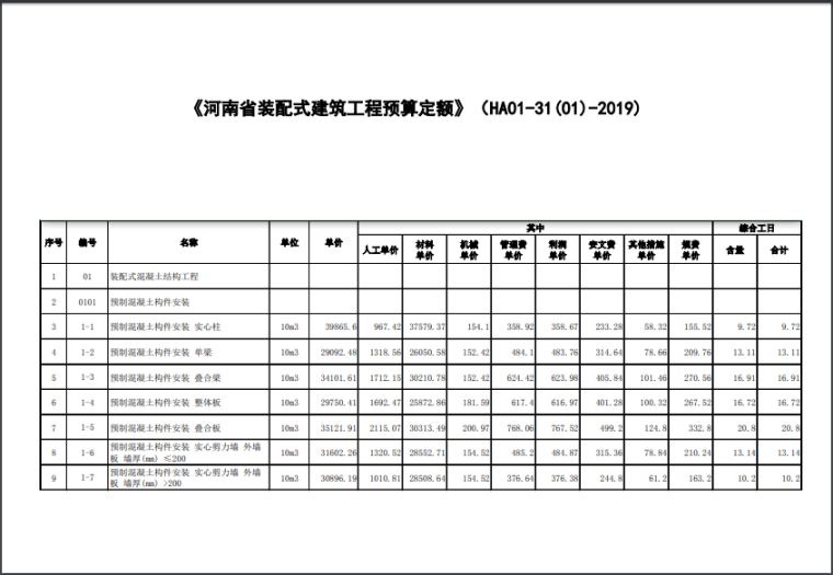 河南省最新预算定额资料下载-河南省装配式建筑工程预算定额2019版