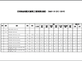 河南省装配式建筑工程预算定额2019版