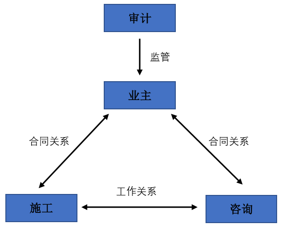 全过程工程咨询模式及其内在特征研究_2