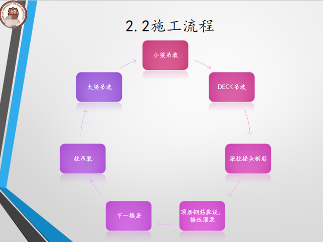 第一章 緒論 第二章 裝配式建築的生產 第三章 裝配式建築的施工檔 