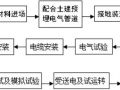 机电安装施工程序与流程图汇总