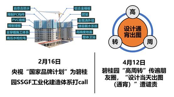 碧桂园全工序穿插计划资料下载-碧桂园快你也行，9招6步把进度计划假变真